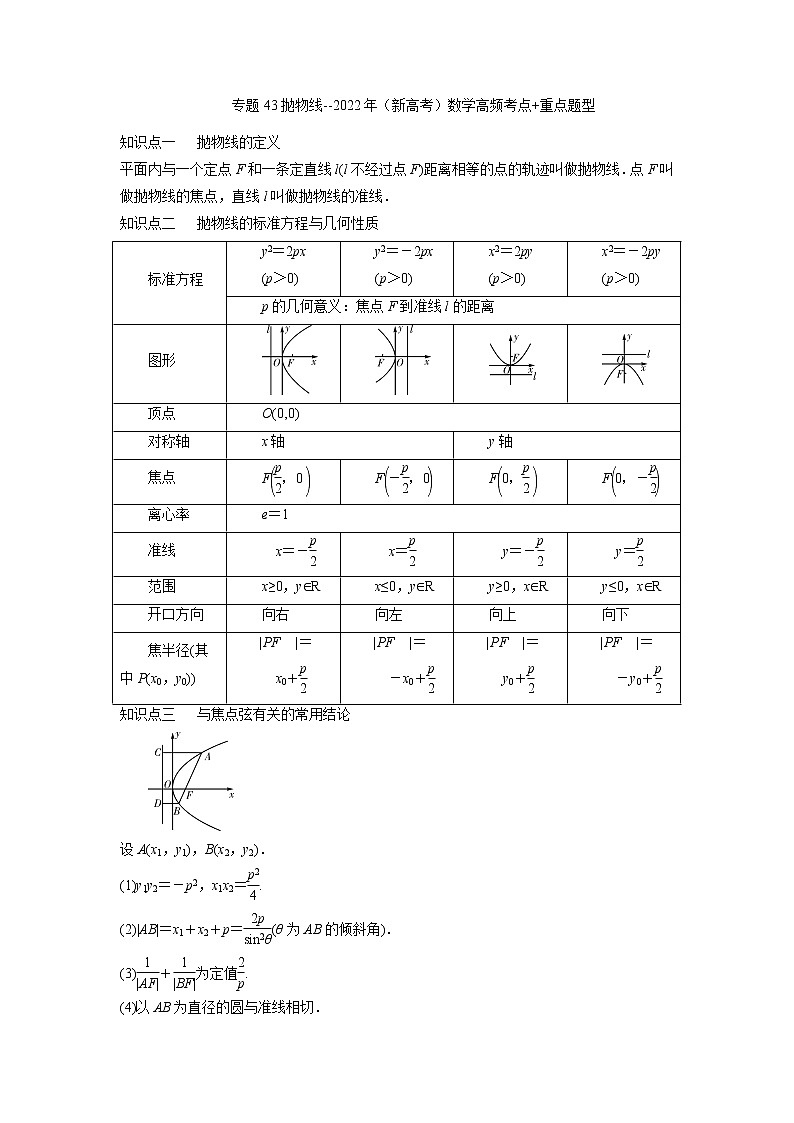 专题43抛物线-2022年(新高考)数学高频考点+重点题型学案01