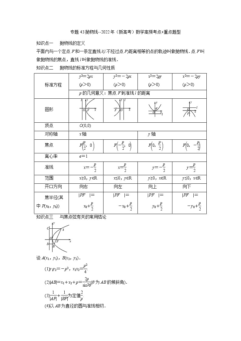 专题43抛物线-2022年(新高考)数学高频考点+重点题型学案01