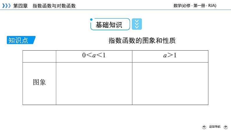 2020-2021学年高中数学新人教A版必修第一册 4.2.2 第1课时 指数函数的图象和性质(一) 课件(31张)05