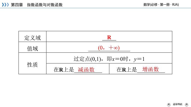 2020-2021学年高中数学新人教A版必修第一册 4.2.2 第1课时 指数函数的图象和性质(一) 课件(31张)06