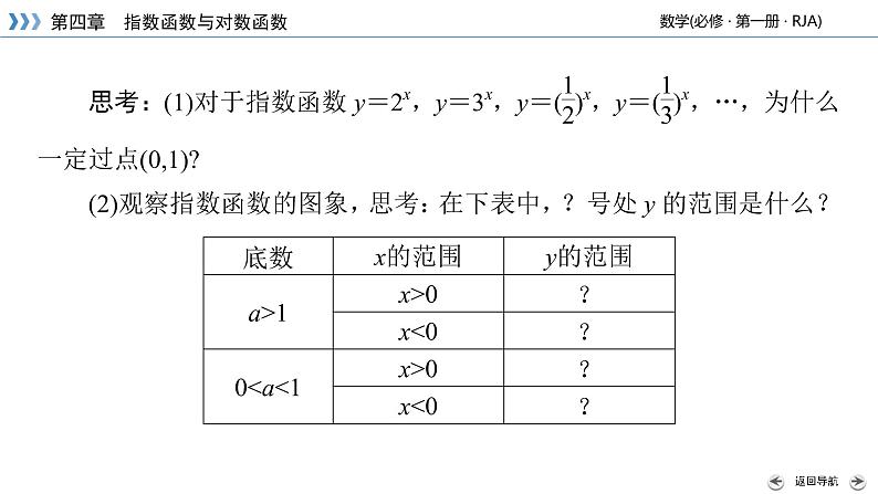 2020-2021学年高中数学新人教A版必修第一册 4.2.2 第1课时 指数函数的图象和性质(一) 课件(31张)07