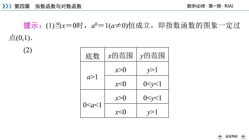2020-2021学年高中数学新人教A版必修第一册 4.2.2 第1课时 指数函数的图象和性质(一) 课件(31张)08