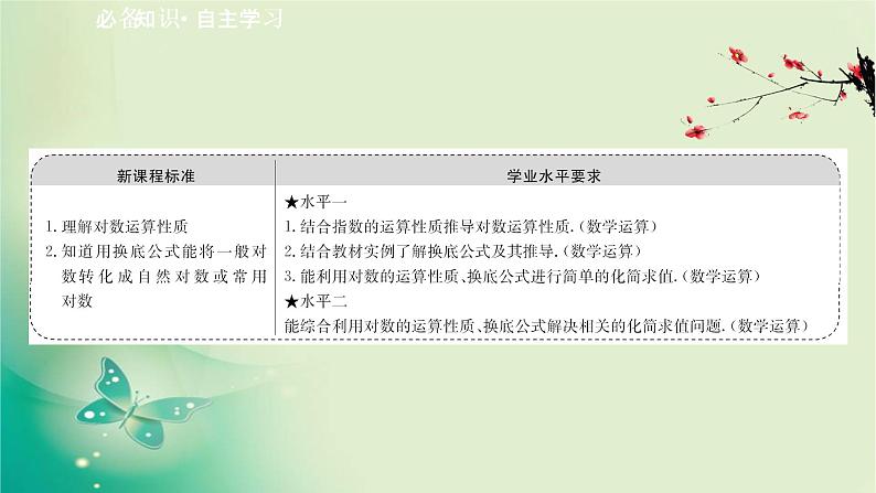2020-2021学年高中数学新人教A版必修第一册 4.3.2 对数的运算 课件(33张)第2页