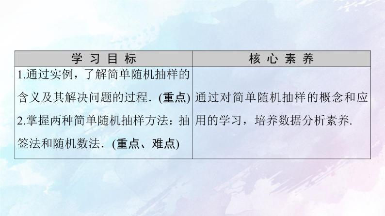 2021年高中数学新人教A版必修第二册　9.1.1简单随机抽样　课件02