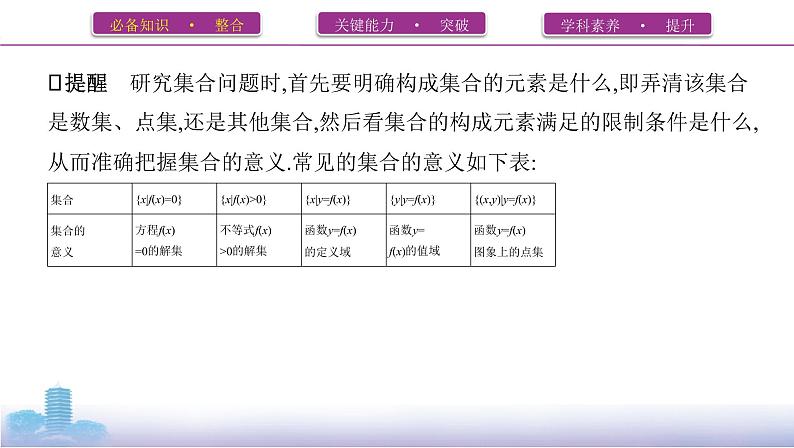 第一节 集合课件PPT第5页