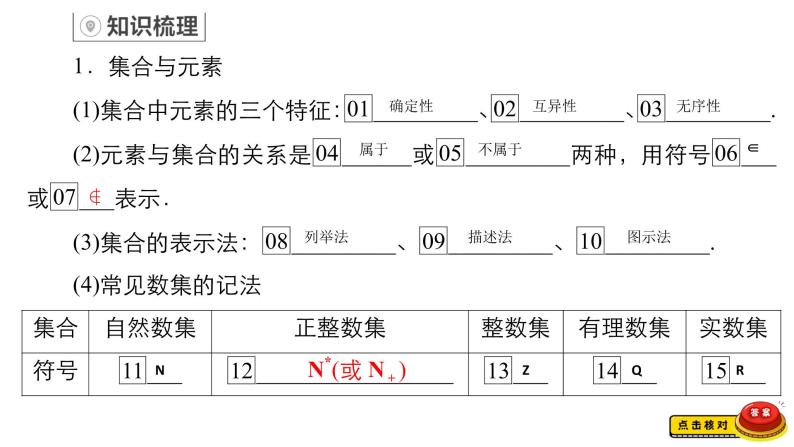 1.集合及其运算课件PPT03