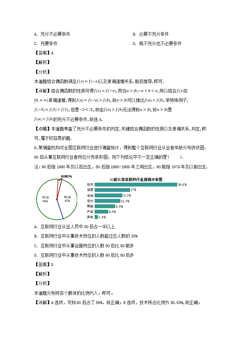 安徽省合肥市2019届高三第一次教学质量检测数学理试题 Word版含解析第3页