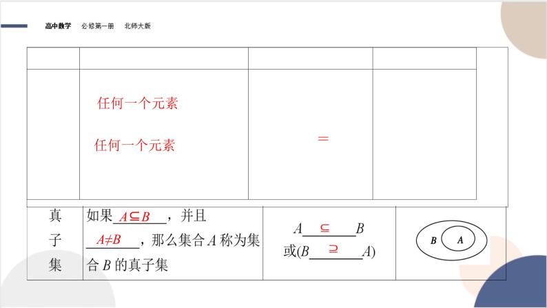 高中 数学北师大版  必修1  第一章 集合   2集合的基本关系课件PPT07