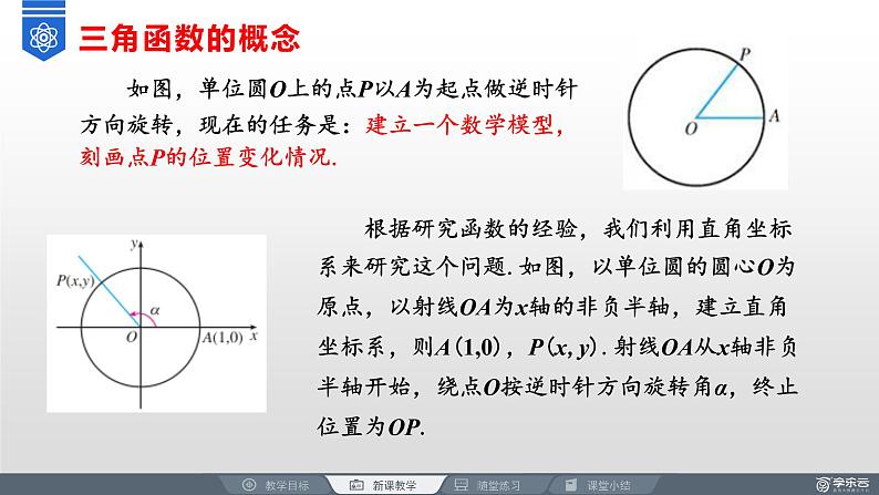 高中数学新教材《5.2.1三角函数的概念》课件PPT第4页