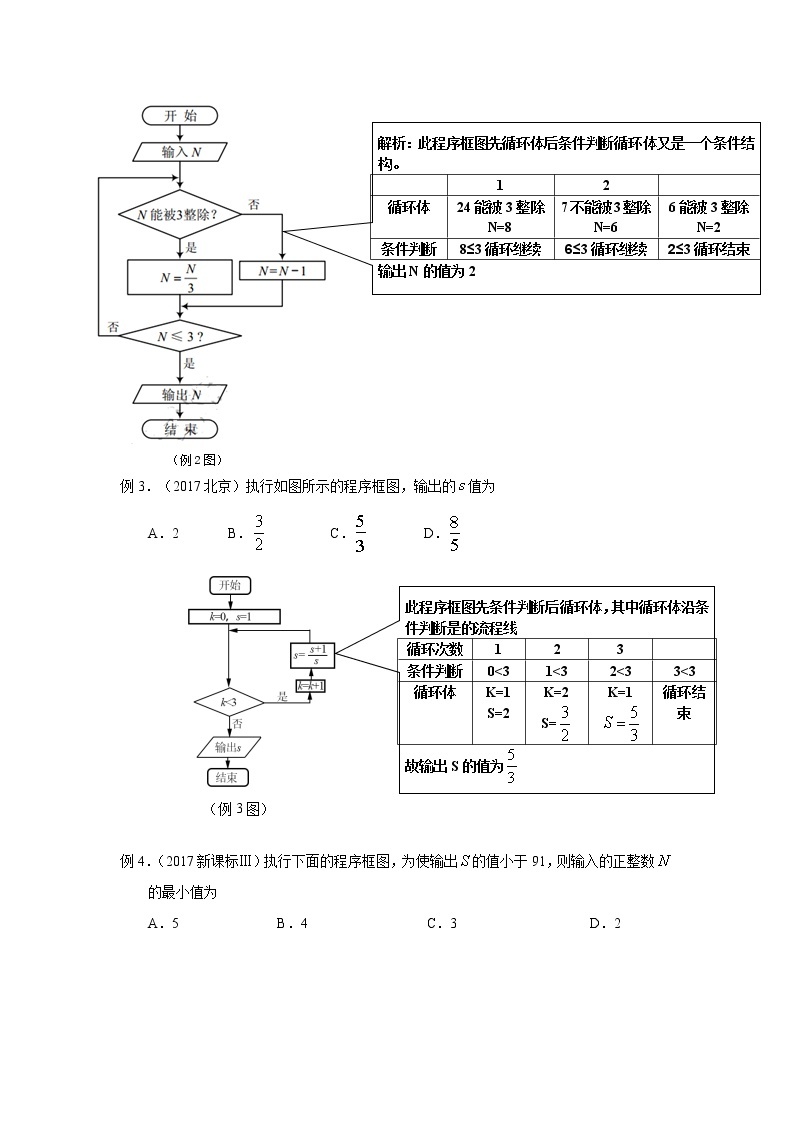 算法与程序框图练习题03