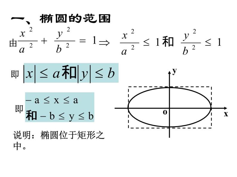 2.2.2《椭圆的几何性质》课件（新人教版选修2-1）04