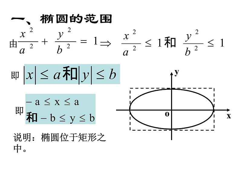2.2.2《椭圆的几何性质》课件(新人教版选修2-1)第4页