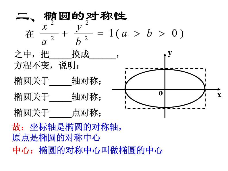 2.2.2《椭圆的几何性质》课件(新人教版选修2-1)第5页