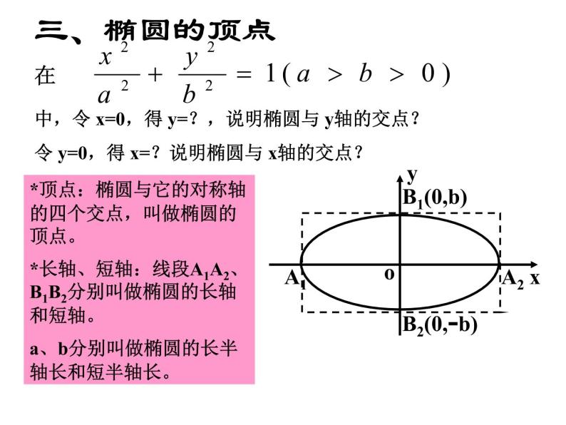 2.2.2《椭圆的几何性质》课件（新人教版选修2-1）06