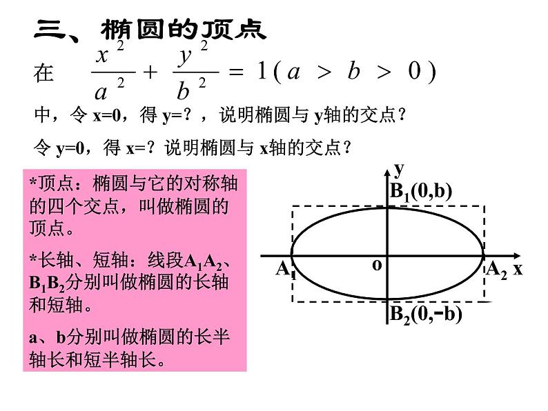 2.2.2《椭圆的几何性质》课件(新人教版选修2-1)第6页