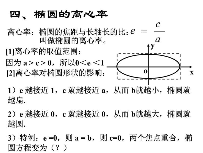 2.2.2《椭圆的几何性质》课件（新人教版选修2-1）07