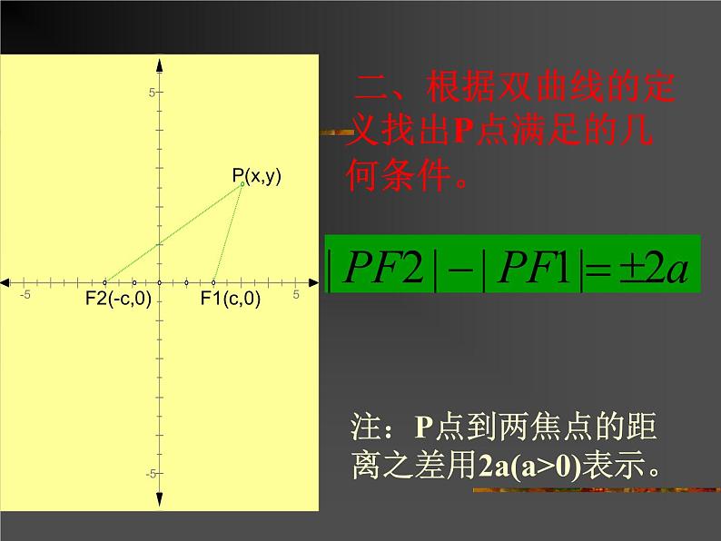 2.3.1《双曲线及其标准方程》课件(新人教A版选修2-1)07