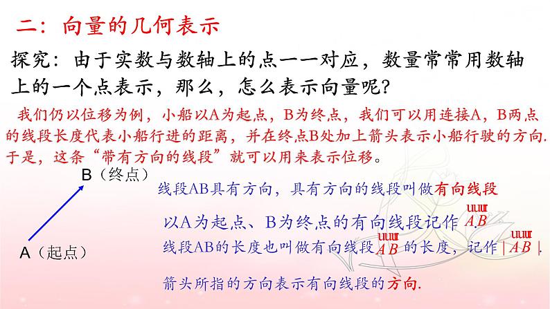 6.1 平面向量的概念 课件第6页