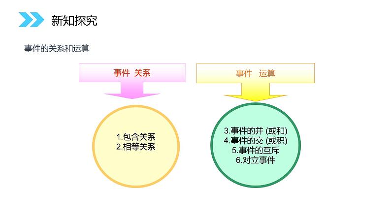 《概率的基本性质》人教版高中数学必修三PPT课件(第3.1.3课时)03