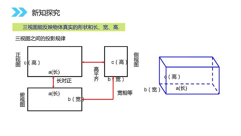《空间几何体的三视图》人教版高中数学必修二PPT课件07
