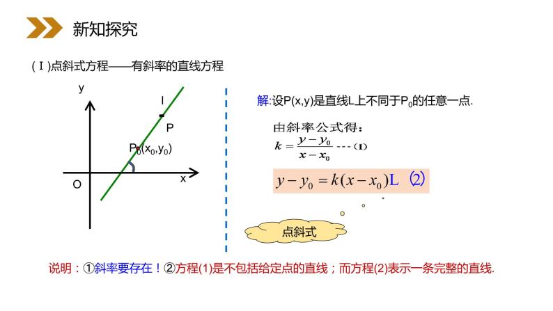 《直线的点斜式方程》人教版高中数学必修二PPT课件（第3.2.1课时）03