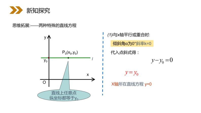 《直线的点斜式方程》人教版高中数学必修二PPT课件（第3.2.1课时）04