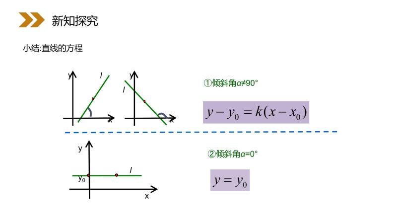 《直线的点斜式方程》人教版高中数学必修二PPT课件（第3.2.1课时）06