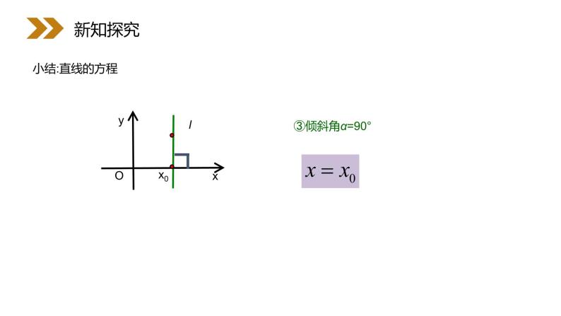 《直线的点斜式方程》人教版高中数学必修二PPT课件（第3.2.1课时）07