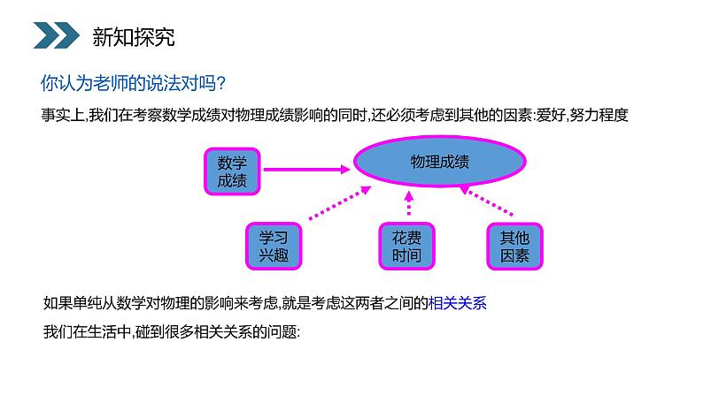《变量间的相关关系》人教版高中数学必修三PPT课件(第2.3.1课时)第4页