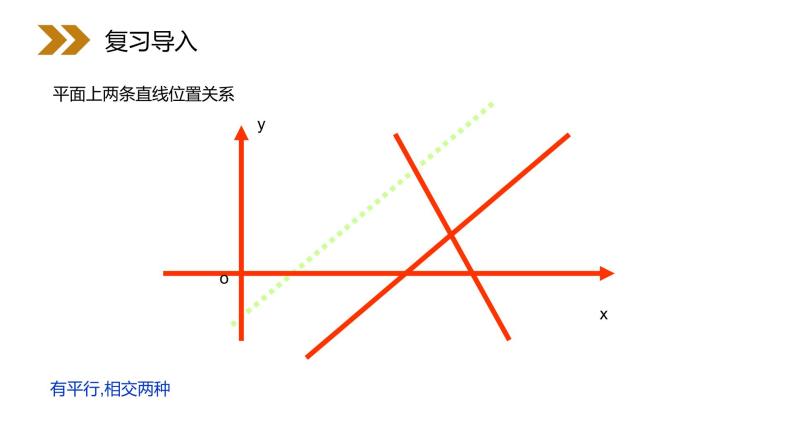 《两条直线平行与垂直的判定》人教版高中数学必修二PPT课件（第3.1.2课时）03
