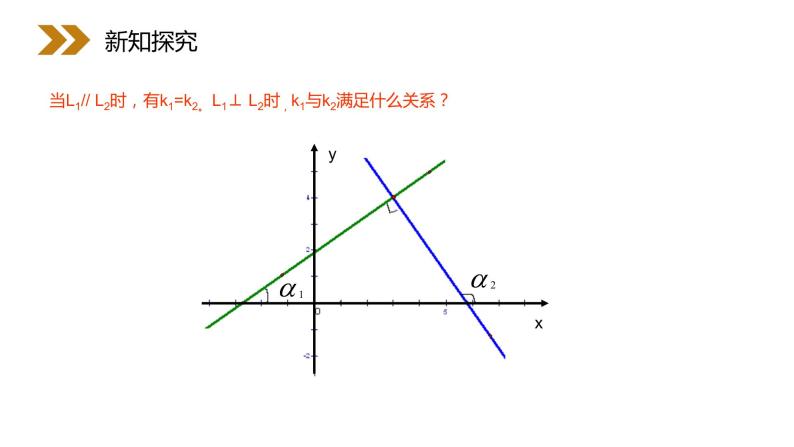 《两条直线平行与垂直的判定》人教版高中数学必修二PPT课件（第3.1.2课时）08
