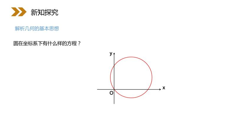 《圆的标准方程教学》人教版高中数学必修二PPT课件（第4.411课时）03