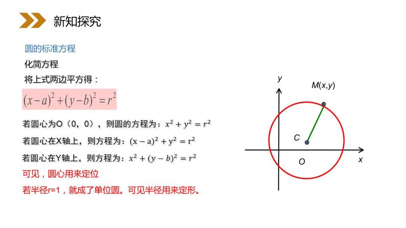《圆的标准方程教学》人教版高中数学必修二PPT课件（第4.411课时）06