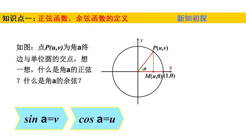 1.4.1—1.4.2单位圆与任意角的正弦函数、余弦函数的定义  单位圆与周期性(课件)-高一数学同步精美课件(北师大版2019必修第二册)04