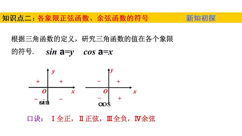 1.4.1—1.4.2单位圆与任意角的正弦函数、余弦函数的定义  单位圆与周期性(课件)-高一数学同步精美课件(北师大版2019必修第二册)05