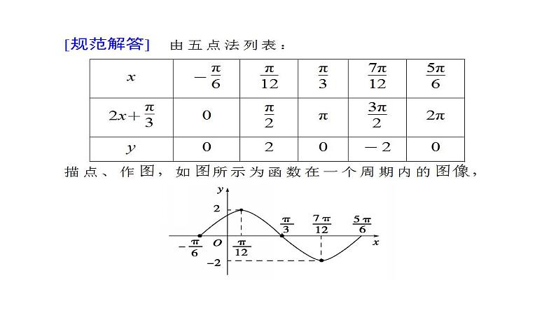 1.8  函数y=Asin(ωx+φ)的图像与性质(课件)-高一数学同步精美课件第7页