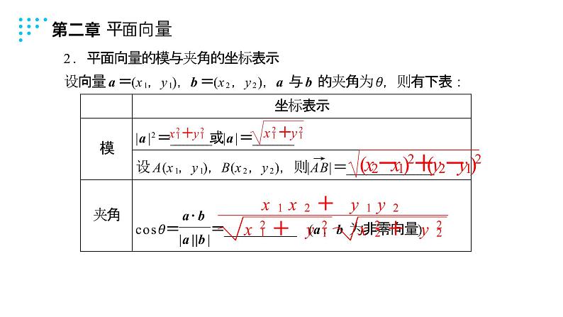 《平面向量数量积的坐标表示模夹角》高一年级下册PPT课件07