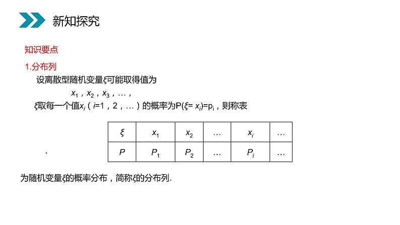 《离散型随机变量的分布列》人教版高中数学选修2-3PPT课件(第2.1.2课时)05