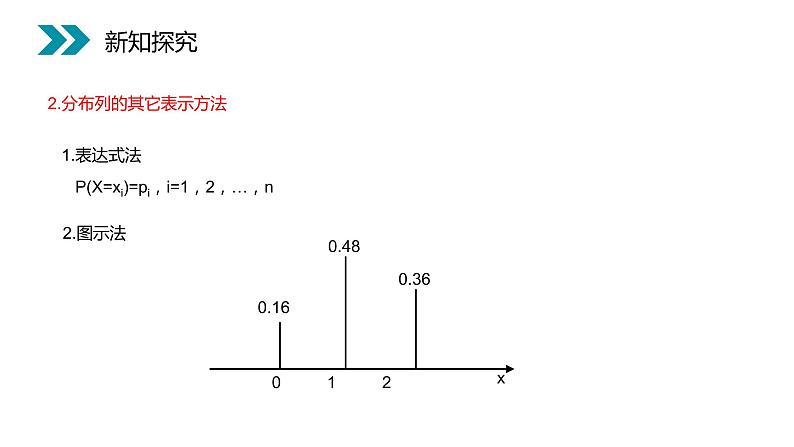 《离散型随机变量的分布列》人教版高中数学选修2-3PPT课件(第2.1.2课时)06