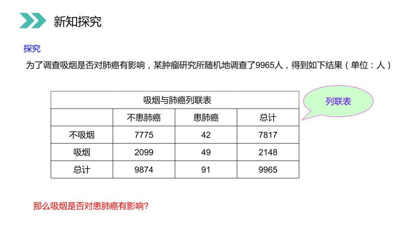 《独立性检验的基本思想及其初步应用》人教版高中数学选修2-3PPT课件（第3.2课时）05