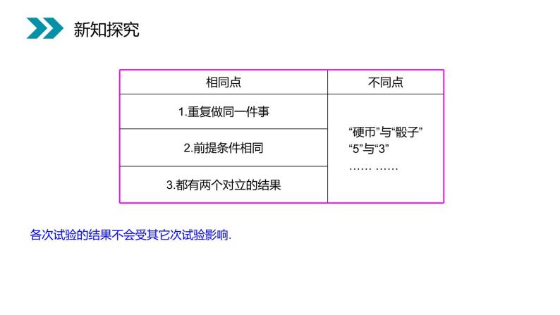 《独立重复试验与二项分布》人教版高中数学选修2-3PPT课件（第2.2.3课时）05