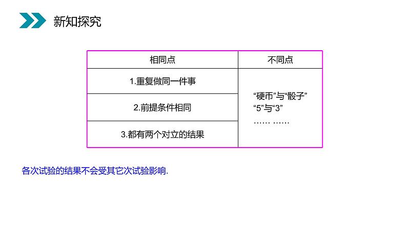 《独立重复试验与二项分布》人教版高中数学选修2-3PPT课件(第2.2.3课时)05