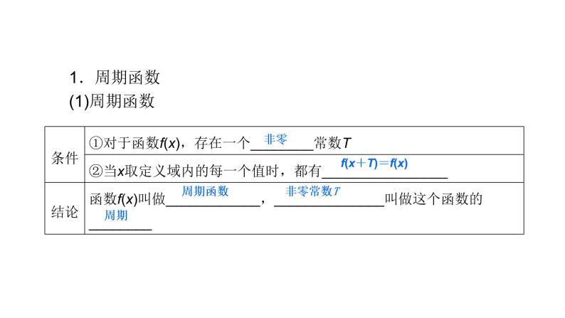 《正弦函数余弦函数的性质》高一年级下册PPT课件（第1课时）06