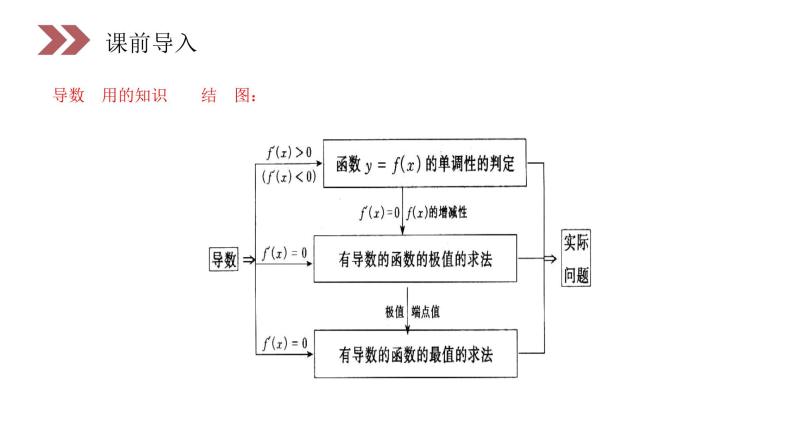 《函数的单调性与导数》人教版高中数学选修2-2PPT课件（第1.3.1课时）07