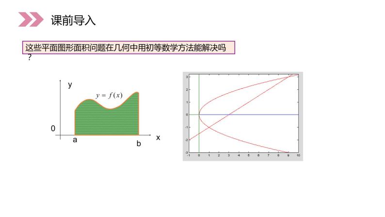 《定积分在几何中的应用》人教版高中数学选修2-2PPT课件（第1.7.1课时）02