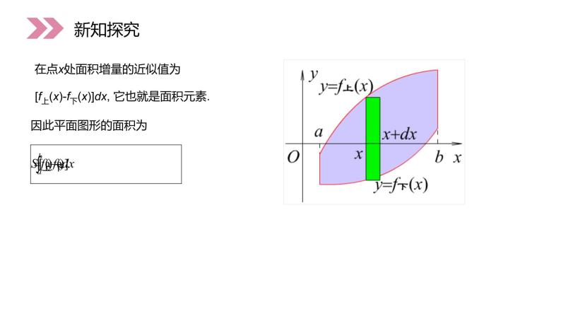 《定积分在几何中的应用》人教版高中数学选修2-2PPT课件（第1.7.1课时）06