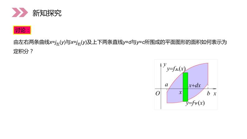 《定积分在几何中的应用》人教版高中数学选修2-2PPT课件（第1.7.1课时）07