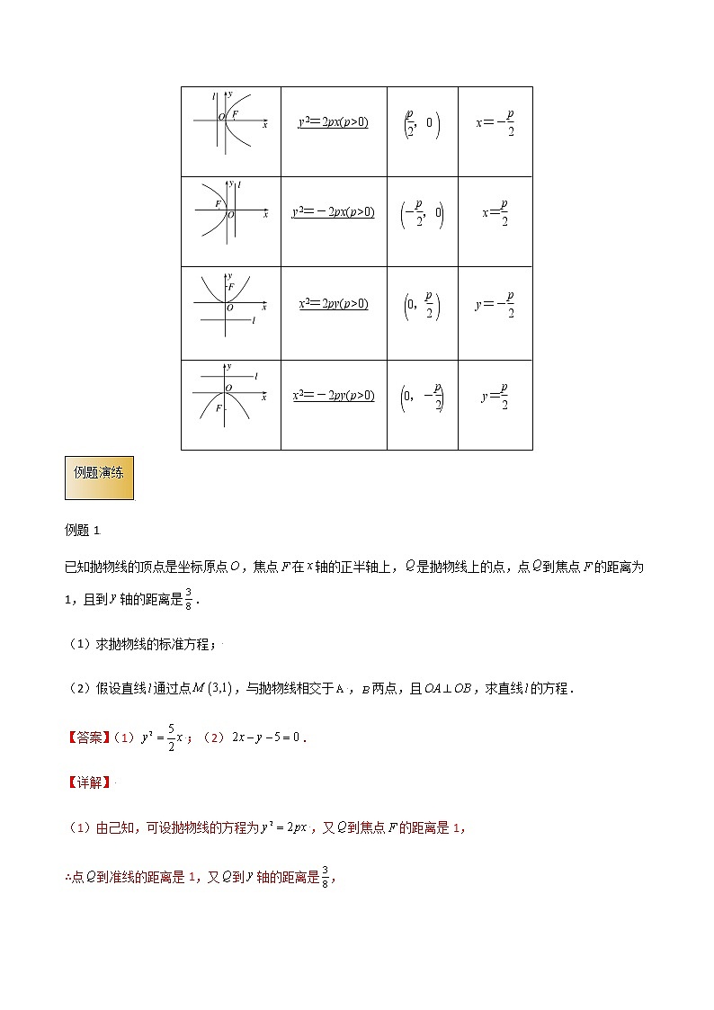 高考数学专项解题方法归纳探究(全国通用)模板14 抛物线与方程(解析版)第2页