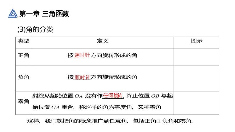 《三角函数1.1.1任意角》高一年级下册PPT课件07