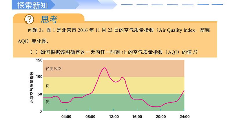 3.1.1 函数的概念(两课时高一数学人教A版2019必修一课件PPT第7页